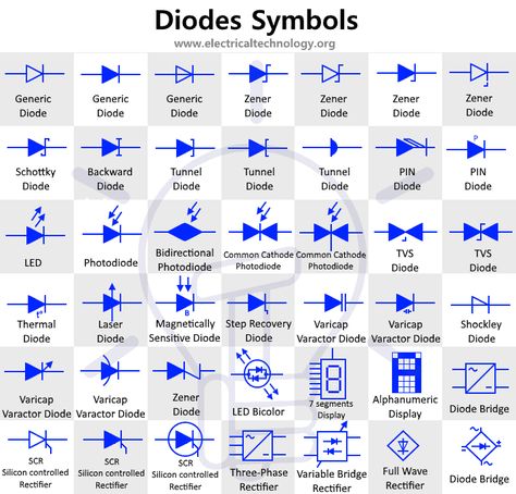 Simple Electronic Circuits, Basic Electrical Engineering, Zener Diode, Electrical Engineering Books, Gadgets Électroniques, Basic Electronic Circuits, Basic Electrical Wiring, Electrical Symbols, Symbol Of Power