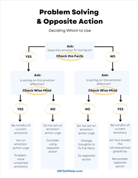 Opposite Action Dbt, Opposite Action, Problem Solving Questions, Primal Movement, Interpersonal Effectiveness, Emotion Regulation, Medical Words, Wise Mind, Dbt Skills