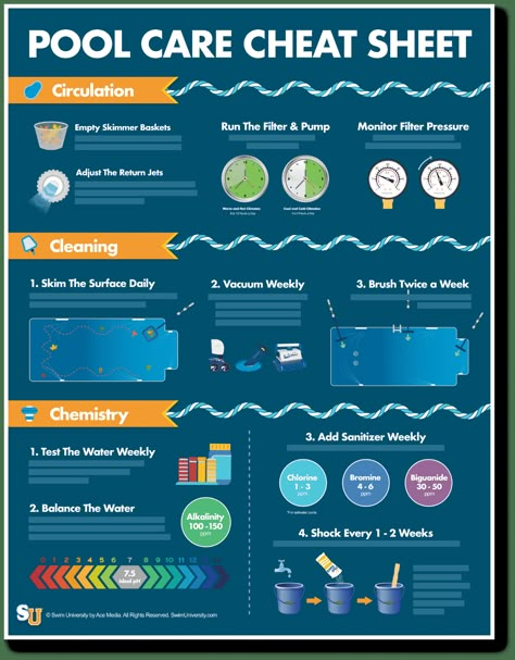 How To Raise Your Pool's Alkalinity with Baking Soda 26x52 Intex Pool, Around Above Ground Pool Ideas, Pool Must Haves, Cloudy Pool Water, Pool Algae, Backyard Plans, Pool Oasis, Swimming Pool Maintenance, Pool Shock