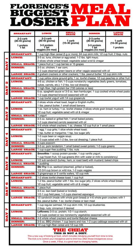 Biggest Loser Challenge, Grapefruit Diet Plan, Egg And Grapefruit Diet, The Boiled Egg Diet, Cucumber Diet, Egg Diet Plan, Baking Powder Uses, Sample Meal Plan, Boiled Egg Diet Plan