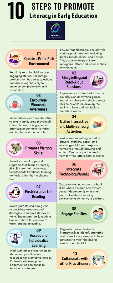 Promoting literacy in early years education is crucial for developing foundational skills in young learners. Here are several steps to effectively promote literacy in this context. By implementing these steps, educators can create a supportive and enriching environment that fosters literacy development in early years education.
#eyfs #literacyinearlyyearseducation #storytelling #multisensoryactivities #writingskills #loveforreading #earlyyearsassessment #earlyyearseducation #kindergarden #steps Early Childhood Education Resources, Rhyming Games, Early Childhood Literacy, Multisensory Activities, Education Major, Early Literacy Activities, Early Years Educator, Foundational Skills, Early Literacy