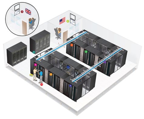 Power Distribution Units | Data Center Management | Server Technology Data Center Design Architecture, Server Room Design, Data Center Rack, Data Center Design, Birthday 17, Electrical Design, Data Room, Digital Twin, Center Management