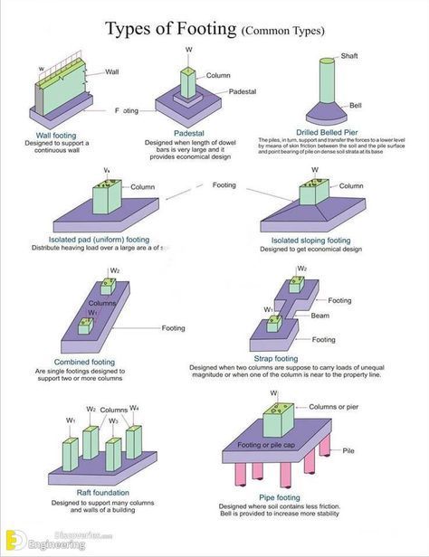 Civil Engineering Handbook, Civil Engineering Books, Surveying Engineering, Concrete Mix Design, Ing Civil, Engineering Notes, Hotel Floor Plan, Civil Engineering Construction, Civil Engineering Design