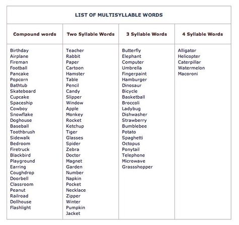 Multisyllabic Word Activities, Nonsense Word Activities, Multisyllabic Words Activities, Decoding Multisyllabic Words, Teacher Communication, Phonics Fluency, Teacher Professional Development, Multisyllabic Words, Compound Words