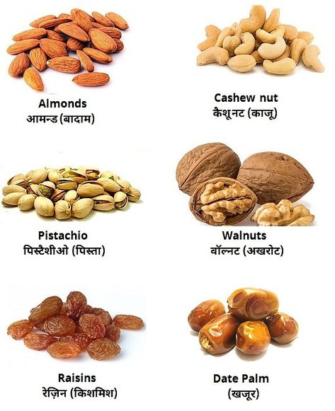 Dry Fruits Name in Hindi and English - Fruits and Vegetables Dry Fruits Name List, Dry Fruits List, Fruits Name In Hindi, Pooja Thakur, Dry Fruits Names, Manners Chart, Cooking Verbs, Fruits Name With Picture, Fruits Name