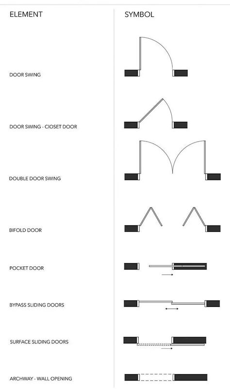 Learn how to read floor plans quickly with this guide to floor plan symbols and abbreviations. #floorplans #floorplansymbols . #Blueprint_Symbols #Floor_Plan_Symbols #Architecture_Symbols #Interior_Design_Basics Floor Plan Symbols, Architecture Symbols, Interior Design Basics, Interior Design Sketchbook, Architecture Blueprints, Architecture Drawing Plan, Interior Design Plan, Interior Architecture Drawing, Plans Architecture