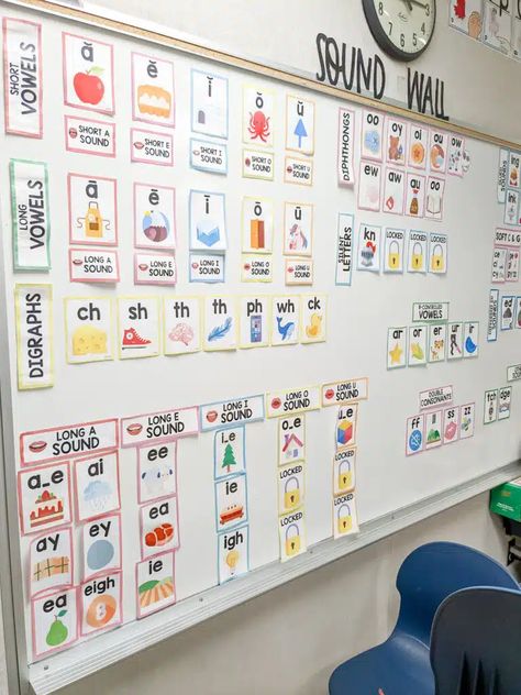 How to Use a Sound Wall in the Classroom (Or At Home!) - Naomi O'Brien - Read Like a Rockstar Alphabet Wall Kindergarten, Phonics Sound Wall, Phonics Decorations, Sound Wall Classroom, Phonics Classroom Decor, Phonics Wall Display Classroom, Small Classroom Decor, Sound Walls In Classroom, Sound Wall Kindergarten