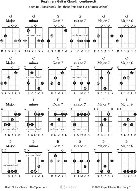 Guitar Cords For Beginners Sheet Music, Electric Guitar Chords Beginner, Guitar Chords Beginner Songs, Guitar Chords Chart, Guitar Notes Chart, Guitar Chords For Beginners, Free Guitar Chords, All Guitar Chords, Chords For Beginners