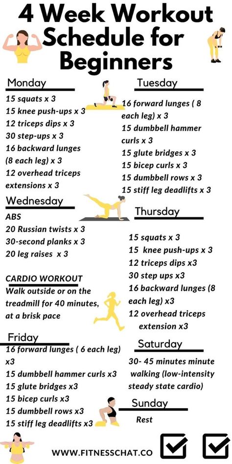 Beginner Workout Schedule, 4 Week Workout, Motivasi Diet, Week Workout, Workout Routines For Beginners, 30 Day Fitness, Trening Fitness, Body Workout Plan, At Home Workout Plan