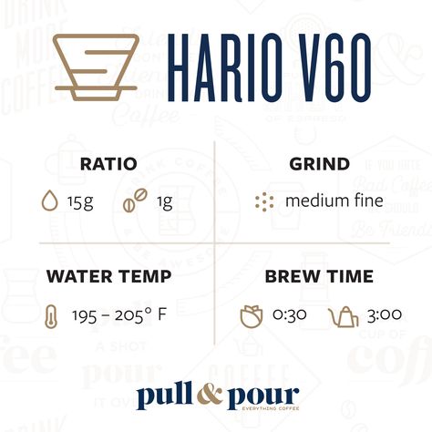 Barista Knowledge, Barista Guide, Coffee Methods, Manual Brew, Coffee Chart, Coffee Journal, Coffee Brewing Methods, Coffee Infographic, Brewing Recipes