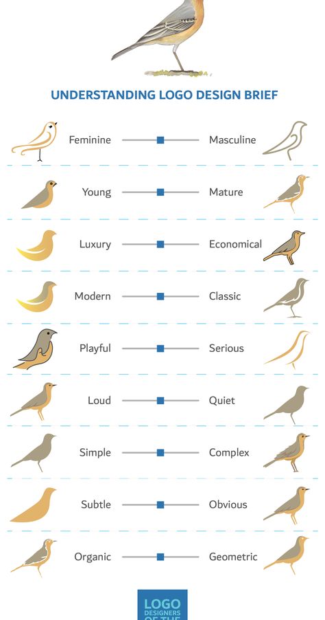 Graphic Design Activities, Simple Chart, Visuell Identitet, Graphic Design Tutorials Learning, Desain Editorial, Design Basics, Design Theory, Learning Graphic Design, Principles Of Design