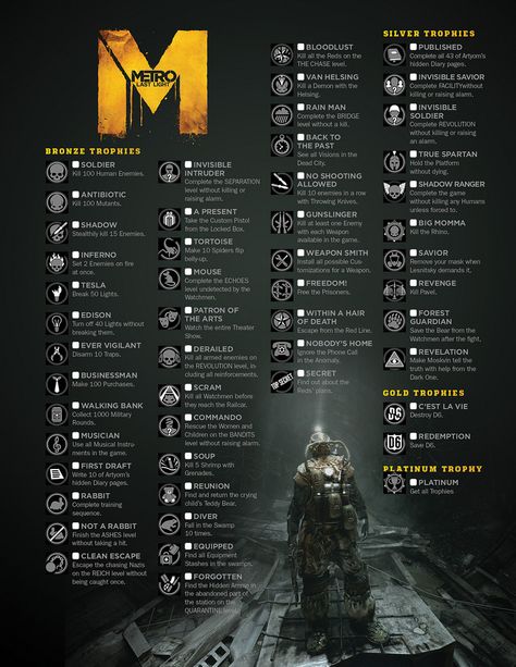 Metro Last Light - Trophies/Achievements Metro Exodus Wallpaper, Metro Game, Demon City, Metro Last Light, Post Apocalyptic Games, Apocalypse Landscape, Metro Exodus, Metro 2033, Post Apocalyptic Art