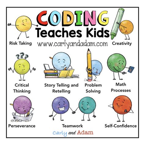 Why We Need to Be Teaching Kids Coding and How to Get Started — Carly and Adam Learning Coding, Unplugged Coding Activities, Kids Coding, Basic Coding, Coding Lessons, Teaching Computers, Teaching Coding, Computational Thinking, Math Problem Solving