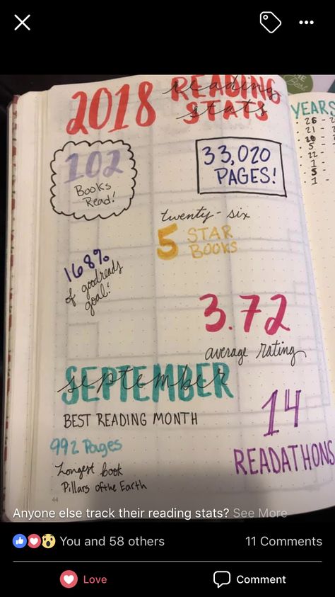 End of year reading stats Reading Journal End Of The Year, End Of Year Bujo Spreads, Book Journal Stats, Book Journal Yearly Stats, Reading Journal Yearly Stats, Reading Journal Stats Page, Bujo Reading, Reading Statistics, Reading Bujo