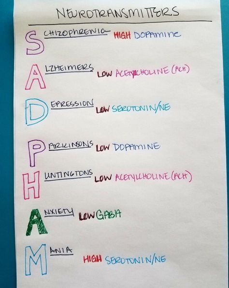 Psych Nursing, Nursing Cheat Sheet, Nursing Study Tips, Nursing Mnemonics, Pharmacy School, Mental Health Nursing, Pharmacology Nursing, Psychiatric Nursing, Pa School