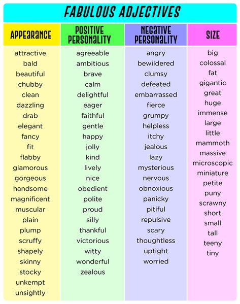 List of adjectives English Charts, Personality Adjectives, Positive Adjectives, Benchmark Advance, List Of Adjectives, English Adjectives, Physical Characteristics, Mad Libs, Learning English Online