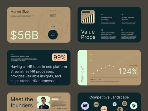 Pitch Deck by Kyle Anthony Miller for Pitch Works on Dribbble Sales Deck, Deck Layout, Case Study Design, Presentation Deck, Presentation Design Layout, Infographic Powerpoint, Data Visualization Design, Data Design, Design Moodboard