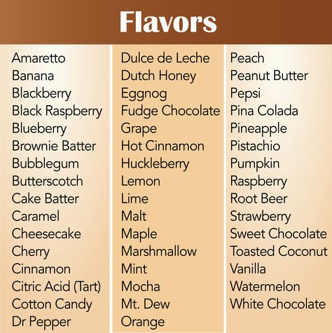 Ice Cream Flavors List | Sam's Ice Cream Logo: the vanilla ice cream in a cone. Dutch Honey, Ice Cream Flavors List, Cake Chart, Pumpkin Butterscotch, Ice Cream Menu, Ice Cream Logo, Ice Cream Business, Peanut Butter Honey, Raspberry Cake