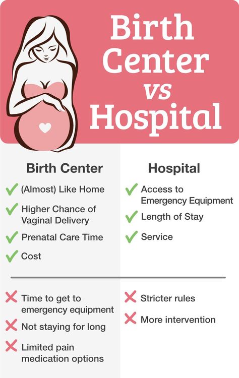 birth center vs hospital Birthing Center Vs Hospital, Birthing Center, Natural Labor, Natural Labour, Emergency Equipment, Hospital Birth, Birth Center, Prenatal Care, Birth Plan