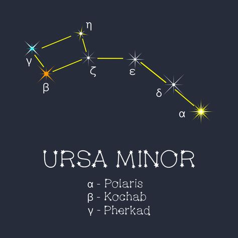 Big Dipper Drawing, Solar System Art, Ursa Minor, Astronomy Constellations, Fluid Mechanics, Planetary Science, Ursa Major, Silhouette Images, Star Constellations