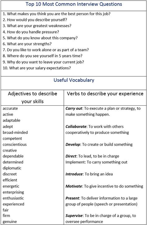 How to Pass a Job Interview. Vocabulary Words You Should Know. - learn English,communication,english Interview Vocabulary, Communication English, Job Hacks, Words To Know, Job Interview Answers, English Communication, Interview Help, Job Success, Job Interview Advice