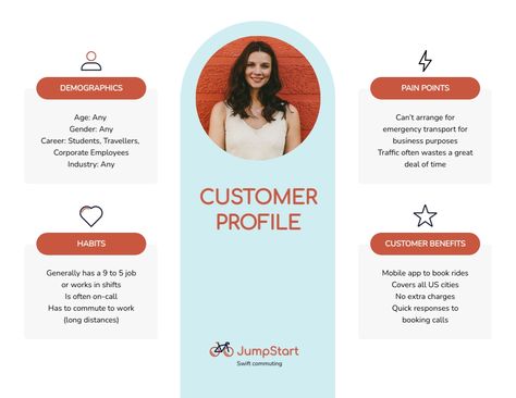 Ride Sharing Customer Profile Template  Visme Customer Profile Template, Customer Profile, Customer Persona, Profile Template, Money On My Mind, Powerpoint Design, Profile Design, Target Audience, User Profile