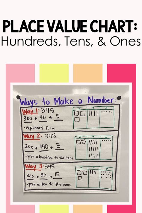 The Place Value Chart Example You’ve Got to Use With Your 2nd Grade Students - Teaching with Kaylee B Place Value 2nd Grade, Teach Place Value, Place Value Chart, Hundreds Chart, Expanded Form, Tens And Ones, Second Grade Math, Place Value, Number Sense