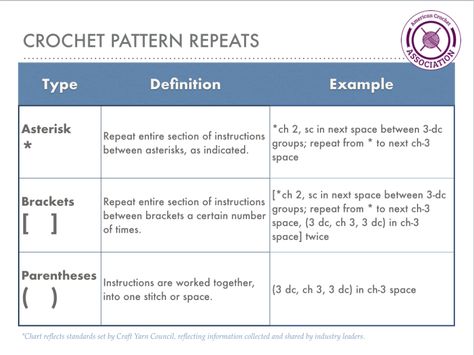 Crochet Printables, The Asterisk, American Crochet, Pattern Meaning, Crochet Pattern Instructions, Crochet Classes, Order Of Operations, Reading Instruction, Double Crochet Stitch