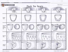 pinch Pot rubric Art Rubric, Clay Pinch Pots, High School Ceramics, Ceramic Pinch Pots, Clay Lesson, Art Handouts, Pottery Lessons, 6th Grade Art, Pinch Pot