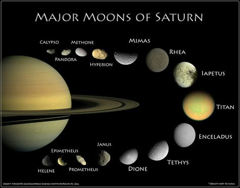 Major moons of Saturn Facts About Saturn, Solar System Unit, Moon And To Saturn, Moon Names, Saturns Moons, Rings Of Saturn, Nasa Jpl, The Solar System, Creative Activities For Kids