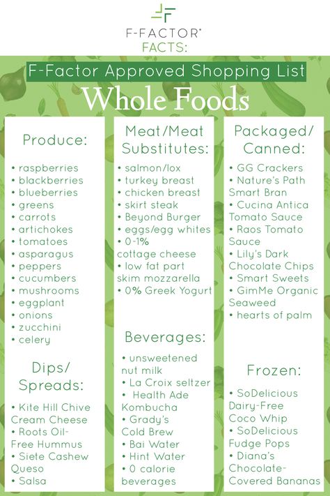 Our healthy, low carb, high fiber, high protein grocery shopping guide for Whole Foods Market. These are some of our top #ffactorapproved kitchen essentials to be successful on Step 1 of F-Factor. F Factor Recipes, F Factor Diet, Factor Meals, 310 Recipes, High Fiber High Protein, Factor Recipes, Kidney Recipes, Healthy Low Carb, No Carb Recipes