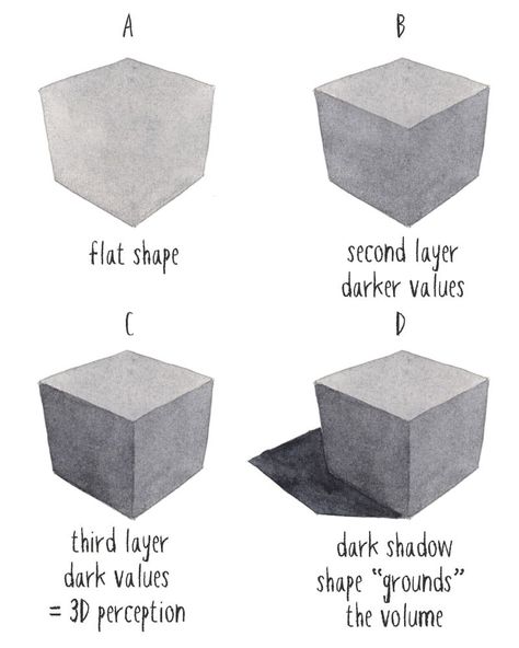 Examples of Value in Art (A Visual Guide!) Examples Of Value In Art, Value In Drawing, Value Element Of Art Drawings, Highschool Drawing, Value Drawing Ideas, Layers Of Atmosphere, Tonal Value, Claude Monet House, Value Studies