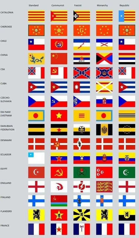 Real and Alternate History Flags of the Word. PAGE 2 of 6 (A-Z)  Pg.2 Catalonia-France. Alternate History Flags, Alternate History, Novel Writing, Writing Inspiration, Fallout, Tech Company Logos, Flag, Map, France