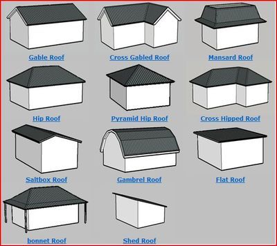 Deck Ceiling, Tin Roofing, Glass Roofing, Perspective Architecture, Roofing Colors, Roofing Design, Roofing Tiles, Rooftop Gardens, Roofing Shingles