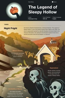 Book Infographic, Literature Study Guides, The Legend Of Sleepy Hollow, Legend Of Sleepy Hollow, Teaching Literature, Tonight Alive, Dexter Morgan, Boondock Saints, Literary Devices