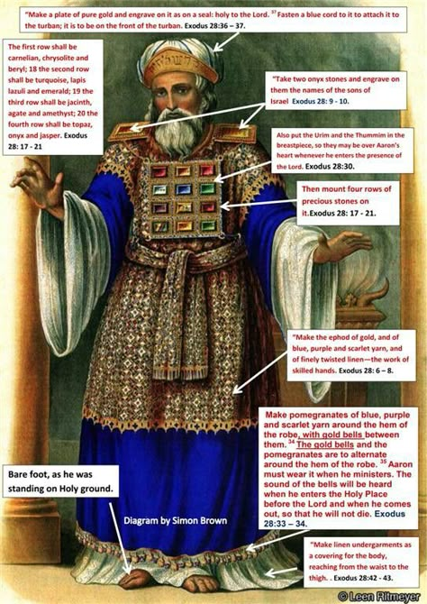 More garments description Priestly Garments, Bible History, Bible Study Notebook, Biblical Studies, High Priest, Bible Facts, Bible Teachings, Scripture Study, Bible Knowledge