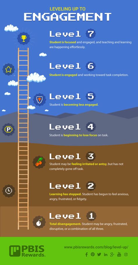 Level Up Theme For School, Game On Level Up School Theme, Level Up Classroom Theme, Level Up School Theme, Level Up Theme, Game Classroom Theme, Level Up Design, Minecraft Classroom, Pbis Rewards