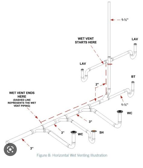 Plumbing Layout Plan, Small Bathroom Floor Plans, Plumbing Layout, Residential Plumbing, Pex Tubing, Small Bathroom Layout, Bathroom Floor Plans, Bathroom Drain, Water Closet