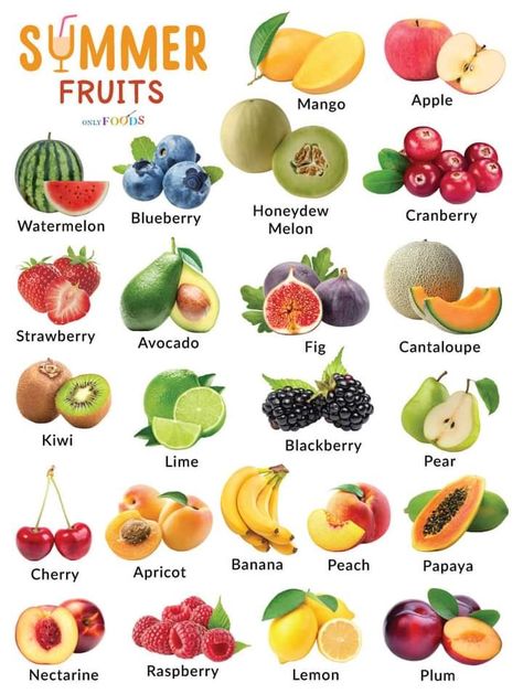 Names Of Fruits, Fruits And Vegetables List, Fruits Name In English, Healthy Food Chart, Vegetable Pictures, Fruit Names, List Of Vegetables, Food Charts, Food Info