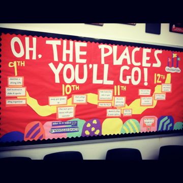 A creative bulletin board display featuring a timeline through high school. Could be a great way to highlight college readiness and specific actions students can take to prepare for college before (and during) senior year! Path To Graduation Bulletin Board, Career Bulletin Boards, School Counselor Bulletin Boards, College Advising, Counselor Bulletin Boards, School Counseling Bulletin Boards, Counseling Bulletin Boards, Creative Bulletin Boards, High School Bulletin Boards