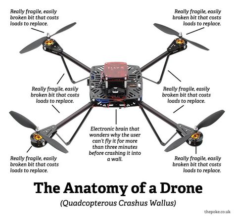 3D Printed Quadcopter Drone - How to Build your own Quadcopter Drone? Build Your Own Drone, Quadcopter Build, Coding Lessons, Drone Model, Drone Design, Unmanned Aerial Vehicle, Drone Technology, Tech School, Drone Pilot