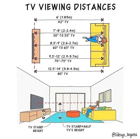 Tv Viewing Distance, Dining Room And Living Room Combo, Tv Distance, Tv Height, Tv Nook, Architectural Engineering, Interior Design Guide, Tv Wall Design, Design Career