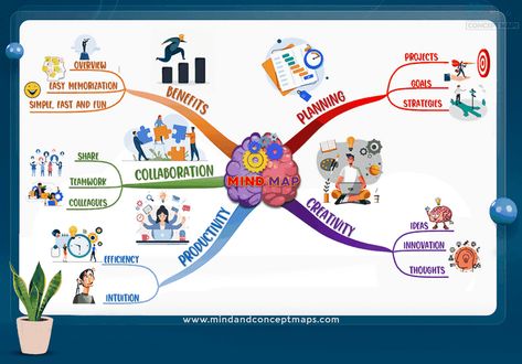 Creative Mind Maps, Nursing Concept Map Template, Nursing Concept Map, Concept Map Template, Nursing Diagnosis, Map Template, Mind Maps, Concept Map, Word Free