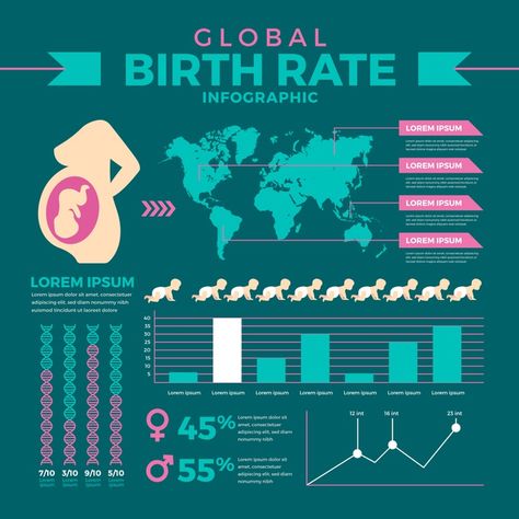 Timeline Diagram, Process Chart, Birth Rate, Environmental Problem, Global Business, Infographic Templates, Graphic Resources, World Map, Start Up