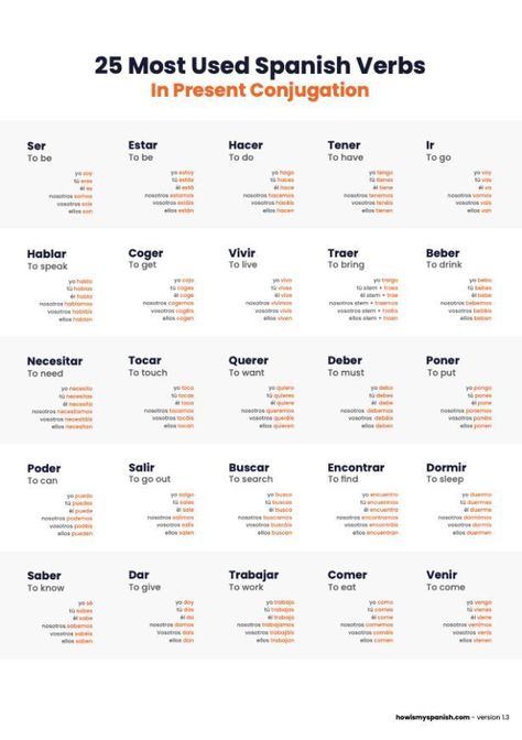 The 25 most used Spanish verbs - all in 1 chart - in the present tense. This printable PDF is ready for download. Become fluent in Spanish in no time with this Spanish poster to learn Spanish Verbs #Spanishverbs #spanishprintable #freepdf #spanishconjugationchart # learnspanish #beginners Spanish Charts Learning, Spanish Verb Conjugation Chart Printable, Spanish Vocabulary Printables, Spanish Conjugation Chart, Spanish Verbs Chart, Spanish Verb Tenses, Fluent In Spanish, Spanish 101, Beginner Spanish Lessons