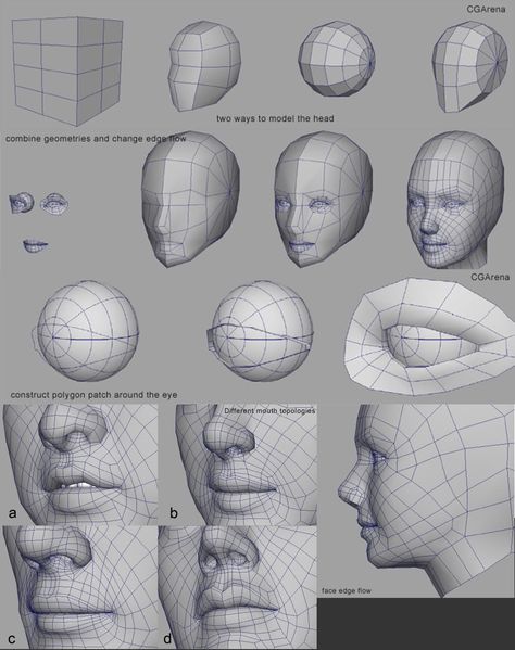 Japanese Modeling technique http://blenderartists.org/forum/showthread.php?263674-Japanese-Modeling-technique Japanese Modeling, Face Topology, Blender Character Modeling, Maya Modeling, 3d Karakter, Polygon Modeling, Zbrush Tutorial, 3d Modeling Tutorial, Blender Models