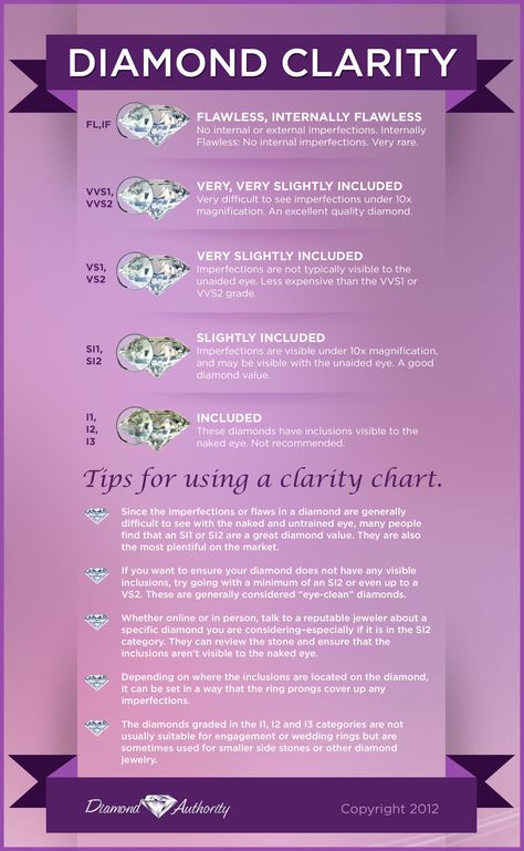 diamond clarity chart | Diamond Clarity Chart Diamond Clarity Chart, Diamond Infographic, Gem Cuts, Diamond Chart, Pandora Jewelry Necklace, Chanel Jewelry Necklace, Diamond Facts, Gold Bracelets Stacked, Vs1 Diamond