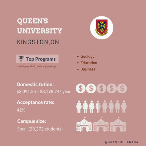 Known for their top programs in Geology, Education and Business, Queen's University is an amazing university situated in Kingston, Ontario! Their campus experience is also unique, with a diverse student population coming in from over 100 different countries 🌎 #university #student #highschool #education #campus #grantme Queens University Kingston, Queens University, Kingston University, Education Tips, Queen's University, Kingston Ontario, Future Vision, Scholarships For College, University Campus