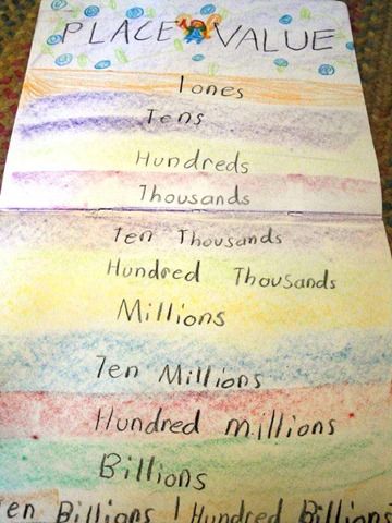 Place value. 2nd...I will rotate the booklet on its side so it mimics the actual place value. Teaching Place Value, Waldorf Math, Waldorf Teaching, Teaching Place Values, Steiner School, Snowy Village, Waldorf Homeschool, Math Place Value, Homeschool Kids