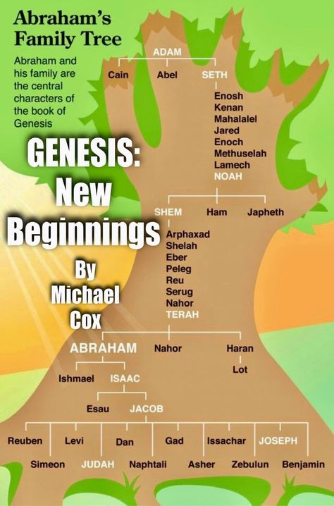 Adam And Eve Family Tree, Bible Family Tree, Study Topics, Godly Wisdom, Cain And Abel, Bible Truths, Bible Study Topics, Personal Bible Study, Spiritual Encouragement